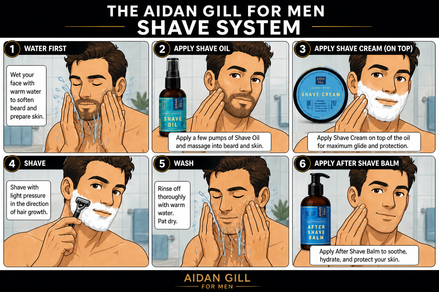 Step-by-step guide to the Aidan Gill for Men Shave System with illustrations of a man shaving.