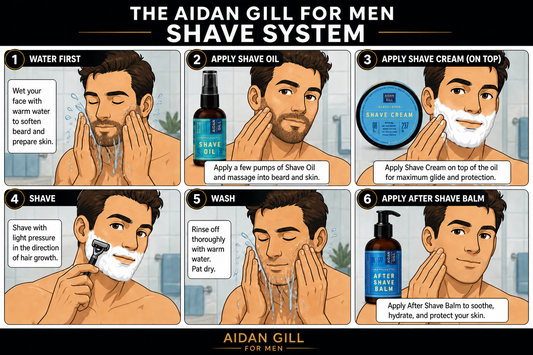Step-by-step guide to the Aidan Gill for Men Shave System with illustrations of a man shaving.